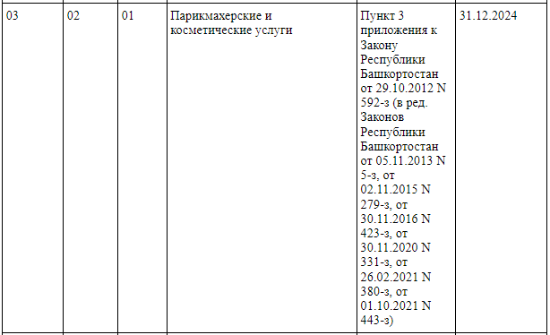 Патентная система налогообложения в году (нюансы) - ук-тюменьдорсервис.рф